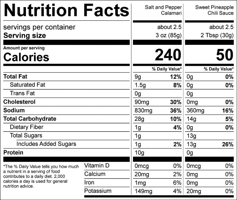 Nutrition facts