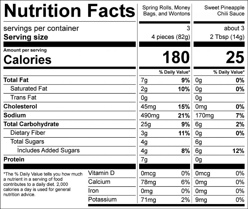 Nutrition facts